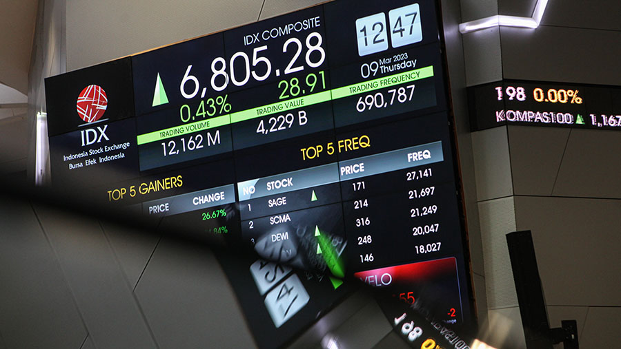 IHSG (Indeks Harga Saham Gabungan)